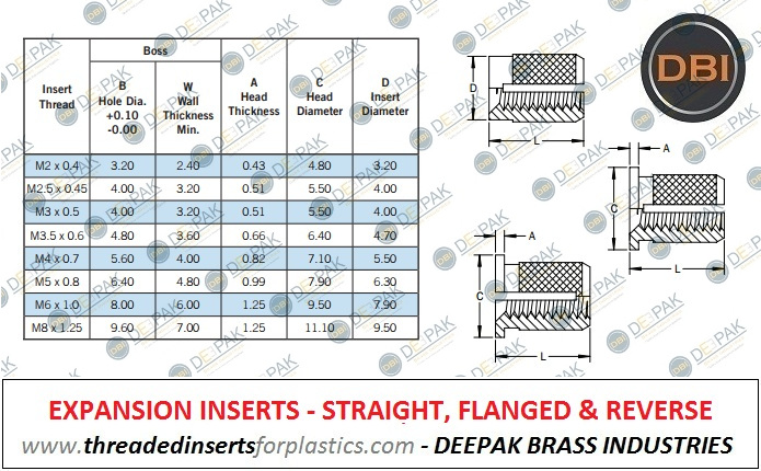 Threaded Expansion Inserts 